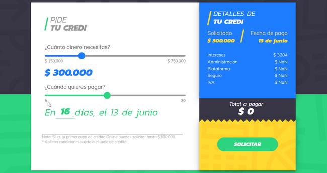 MICREDI: Qué es, teléfono y opiniones